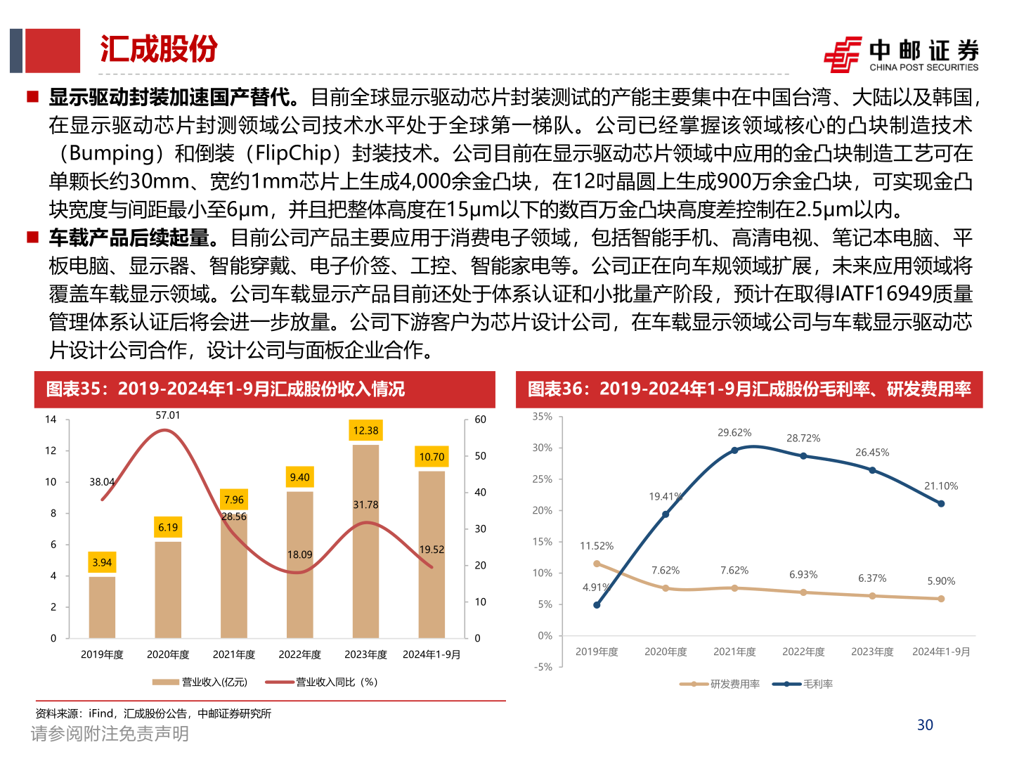 谁知道汇成股份