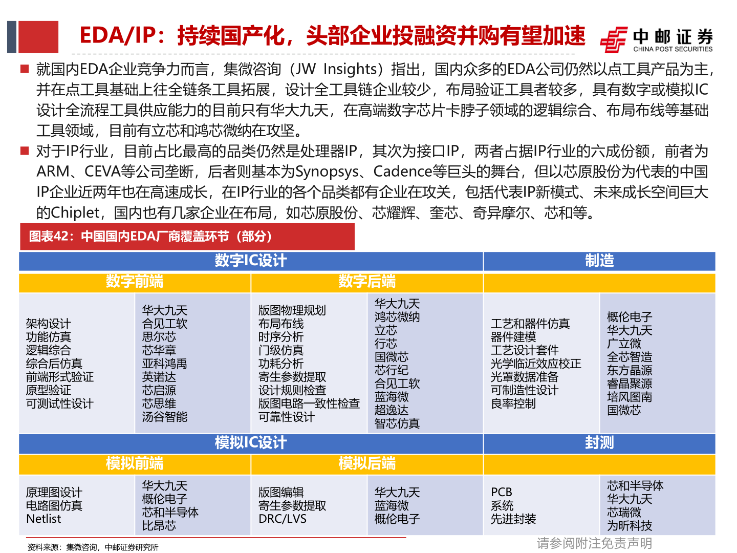 咨询大家EDA/IP：持续国产化，头部企业投融资并购有望加速