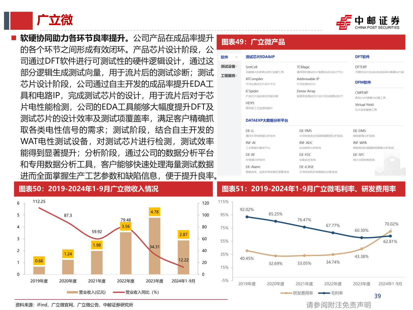 各位网友请教一下广立微