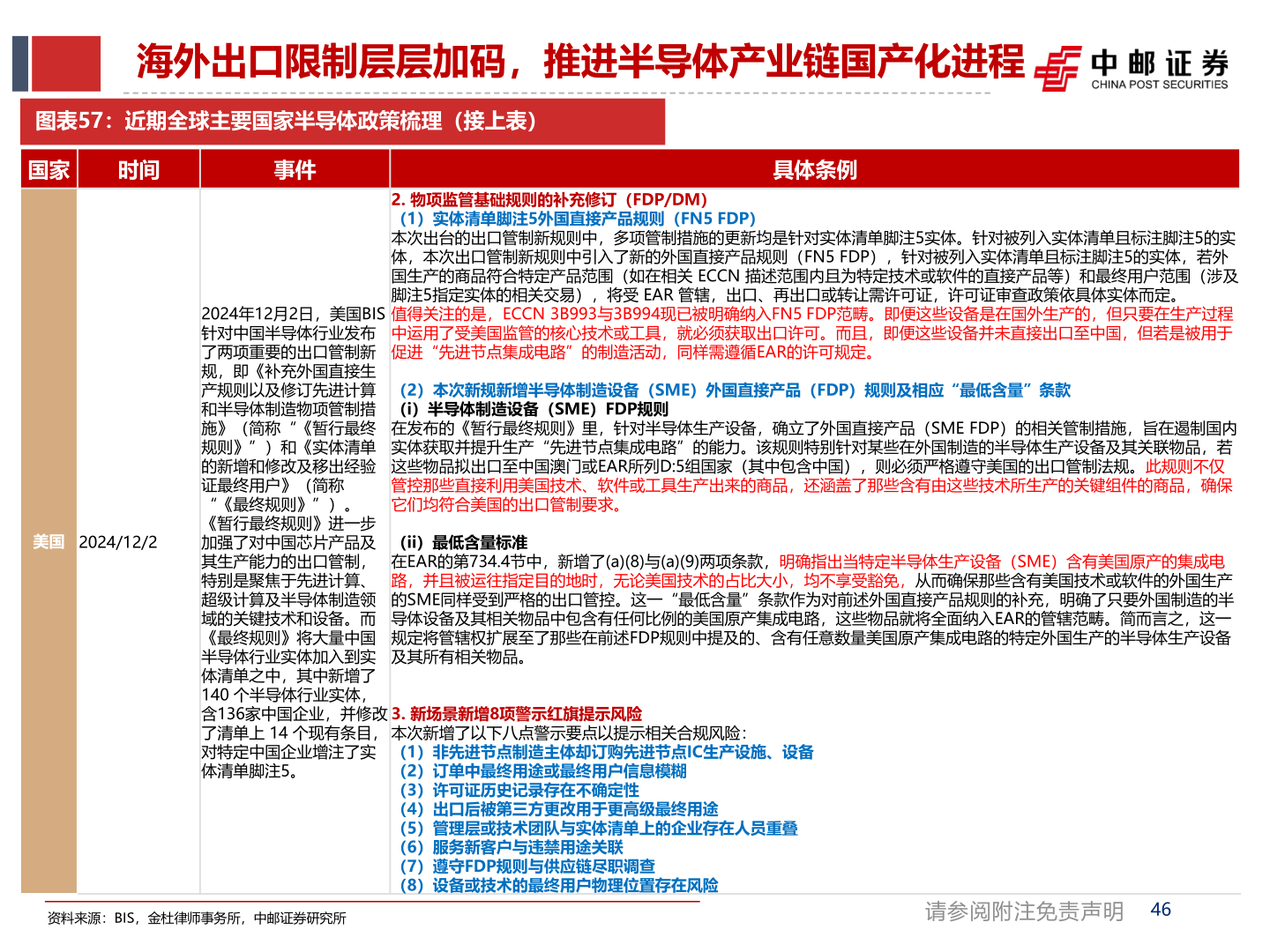 一起讨论下海外出口限制层层加码，推进半导体产业链国产化进程