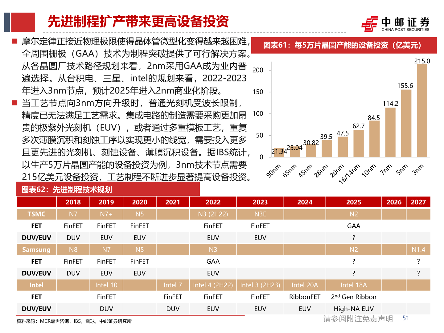 咨询下各位先进制程扩产带来更高设备投资