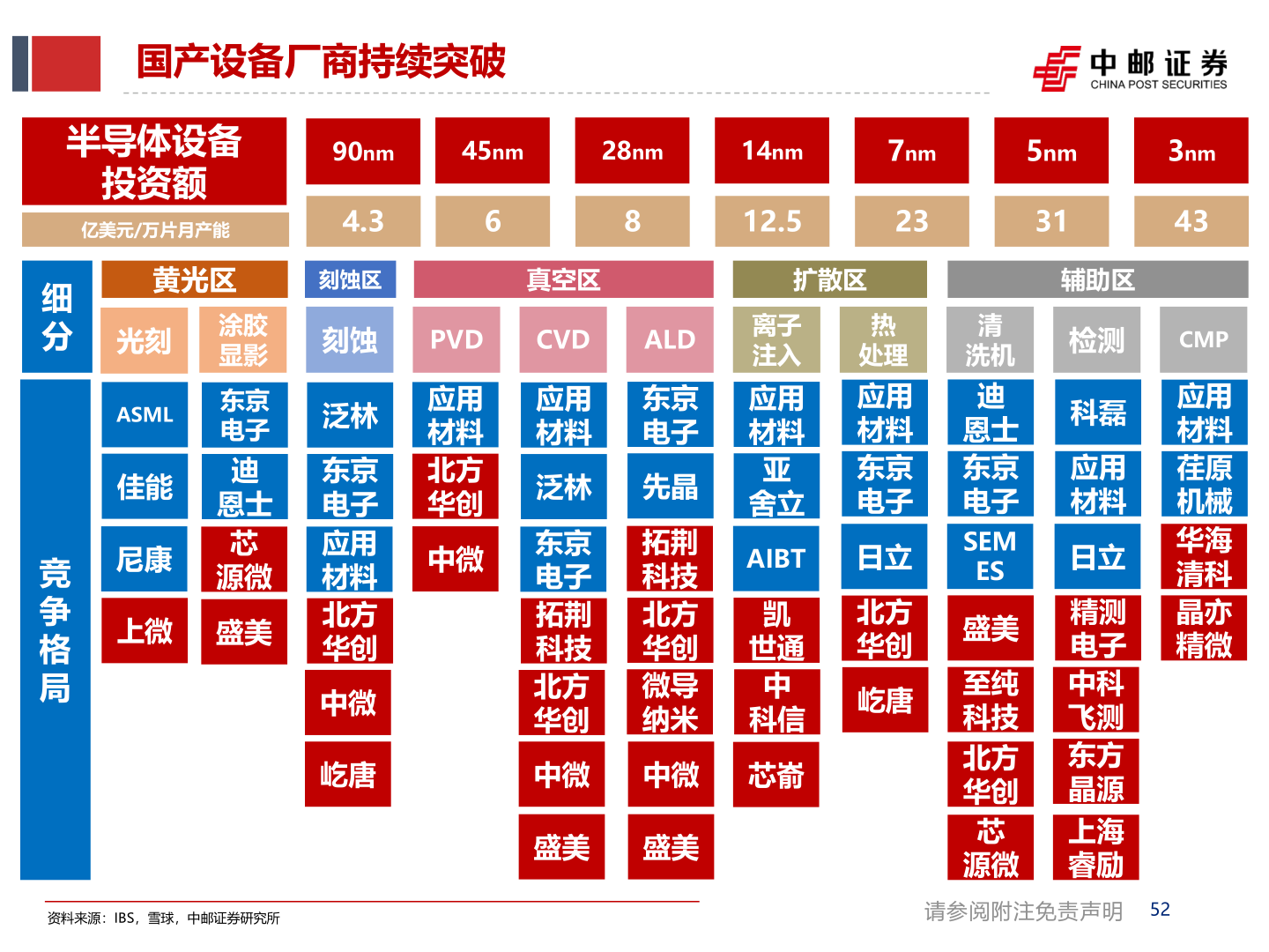 你知道国产设备厂商持续突破