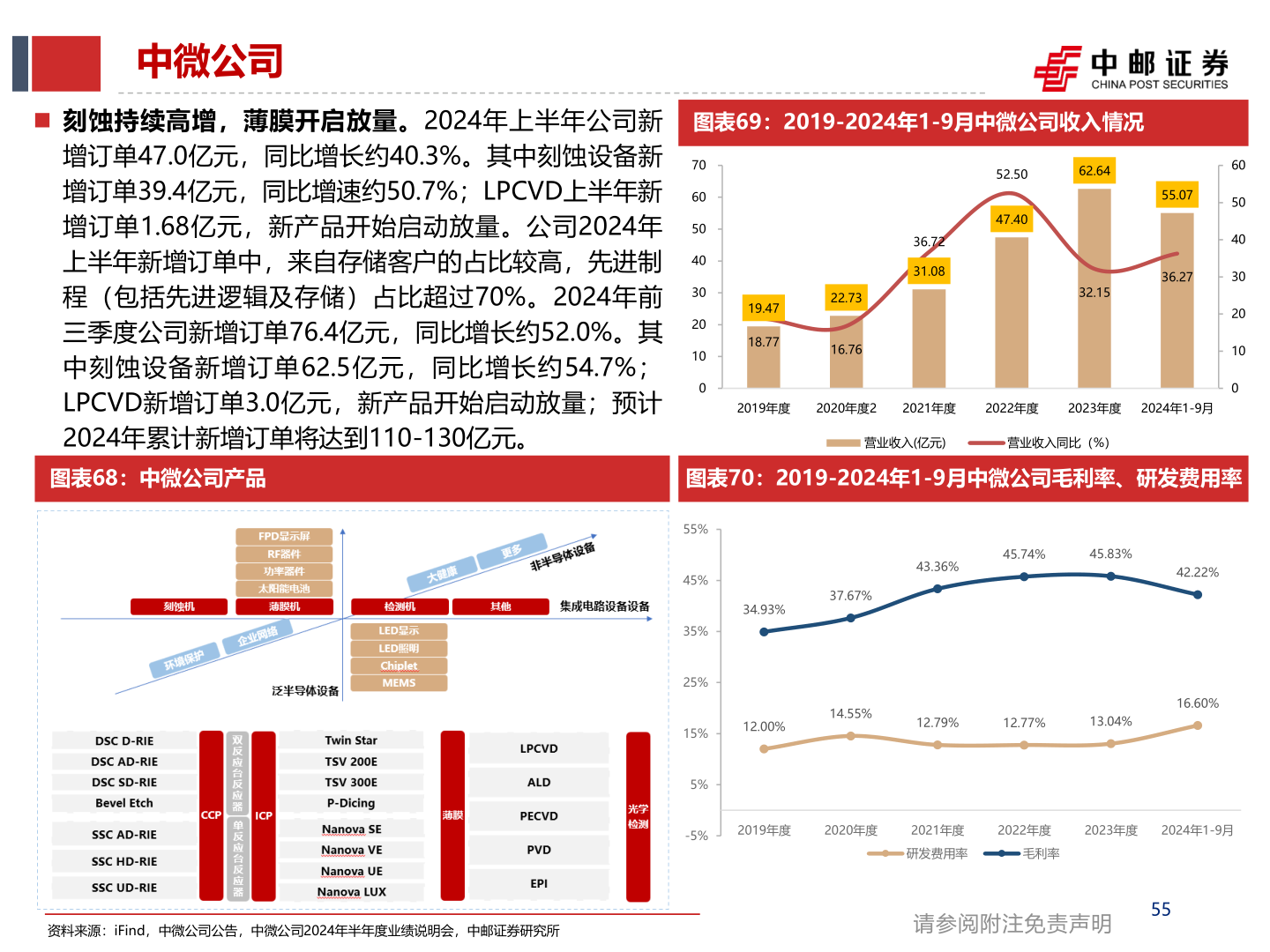 怎样理解中微公司