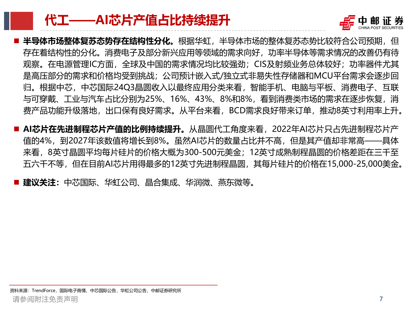 谁能回答代工——AI芯片产值占比持续提升