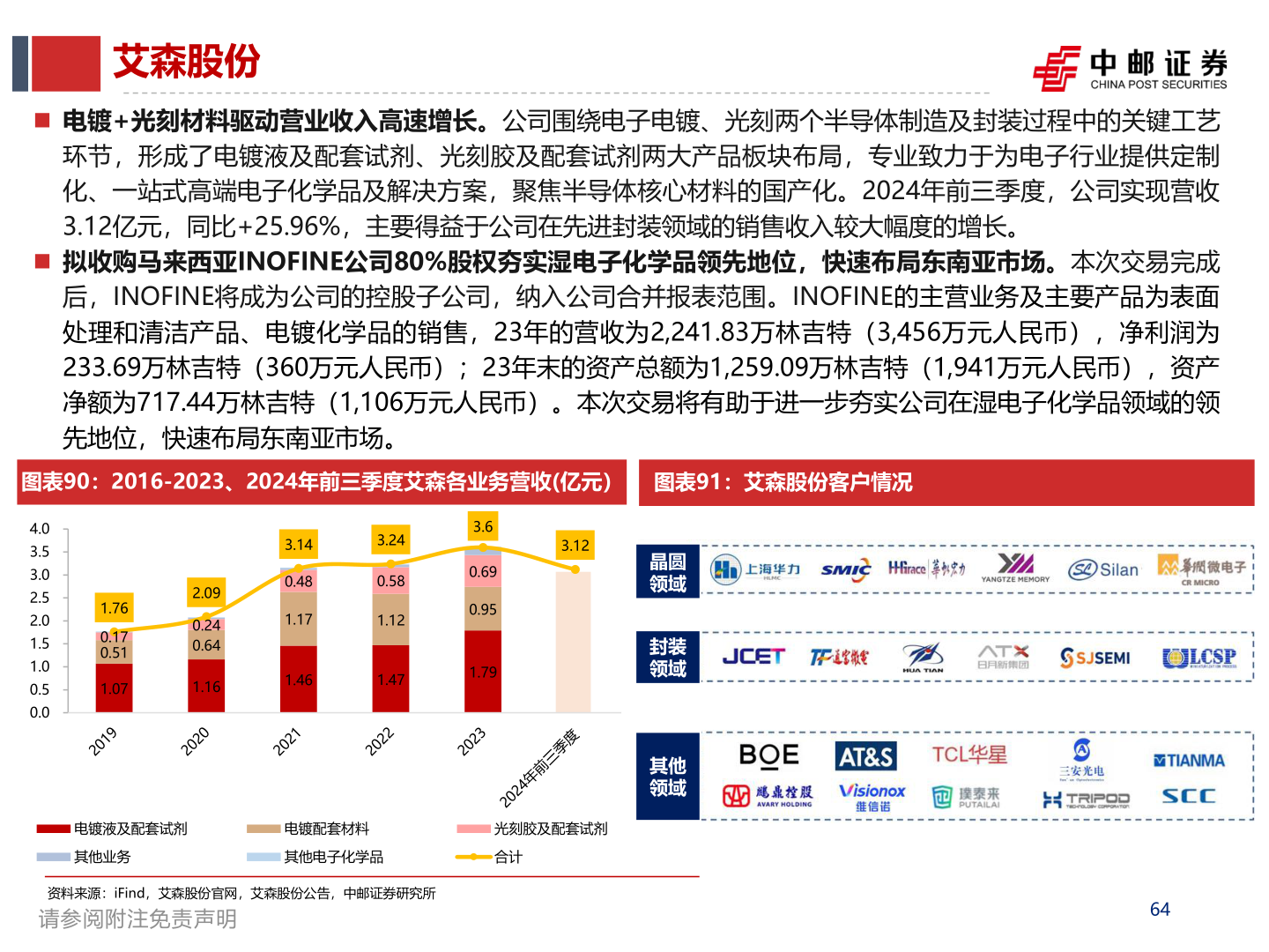 想问下各位网友艾森股份