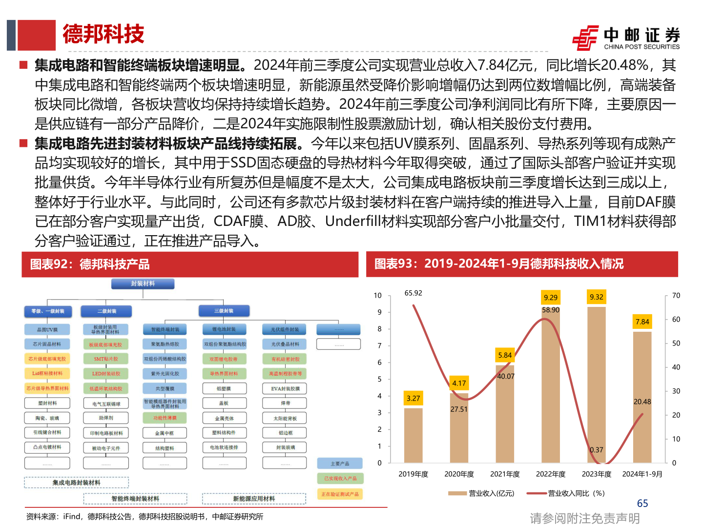 如何看待德邦科技