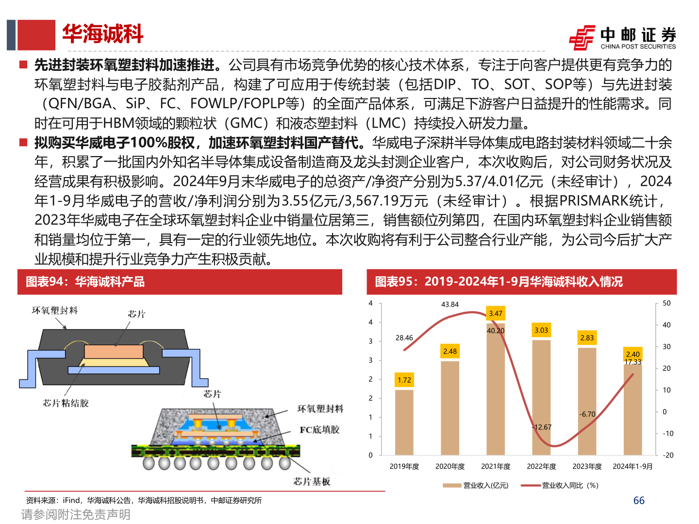 谁能回答华海诚科