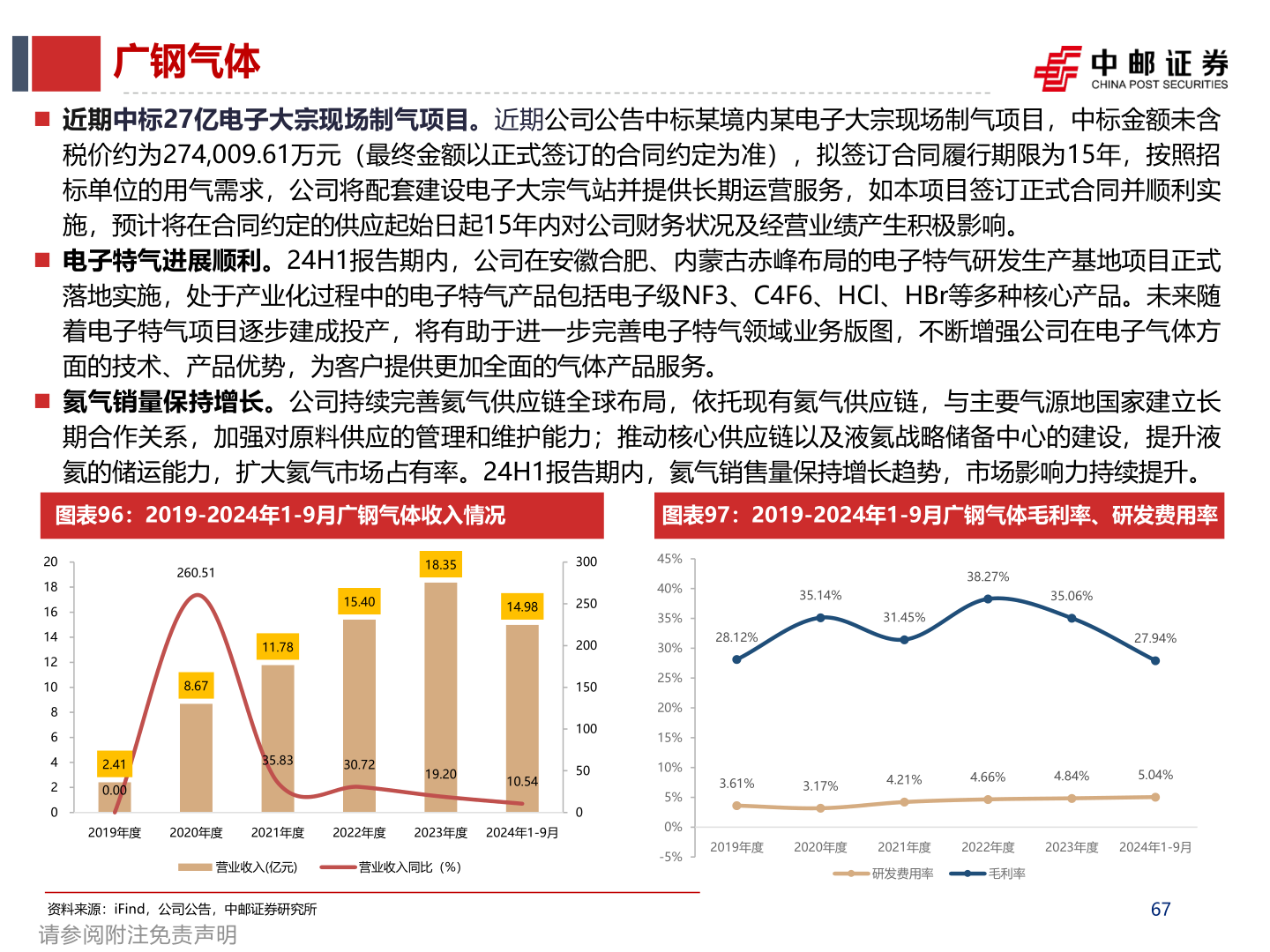谁能回答广钢气体