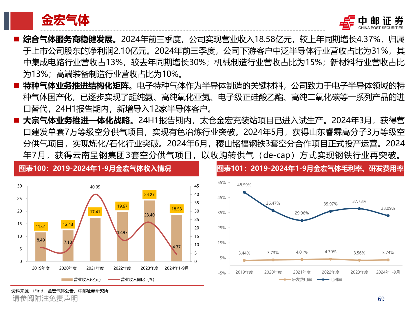 想关注一下金宏气体