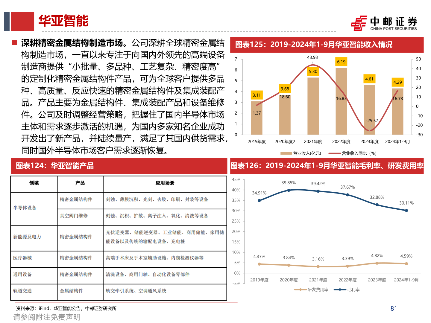 如何解释华亚智能