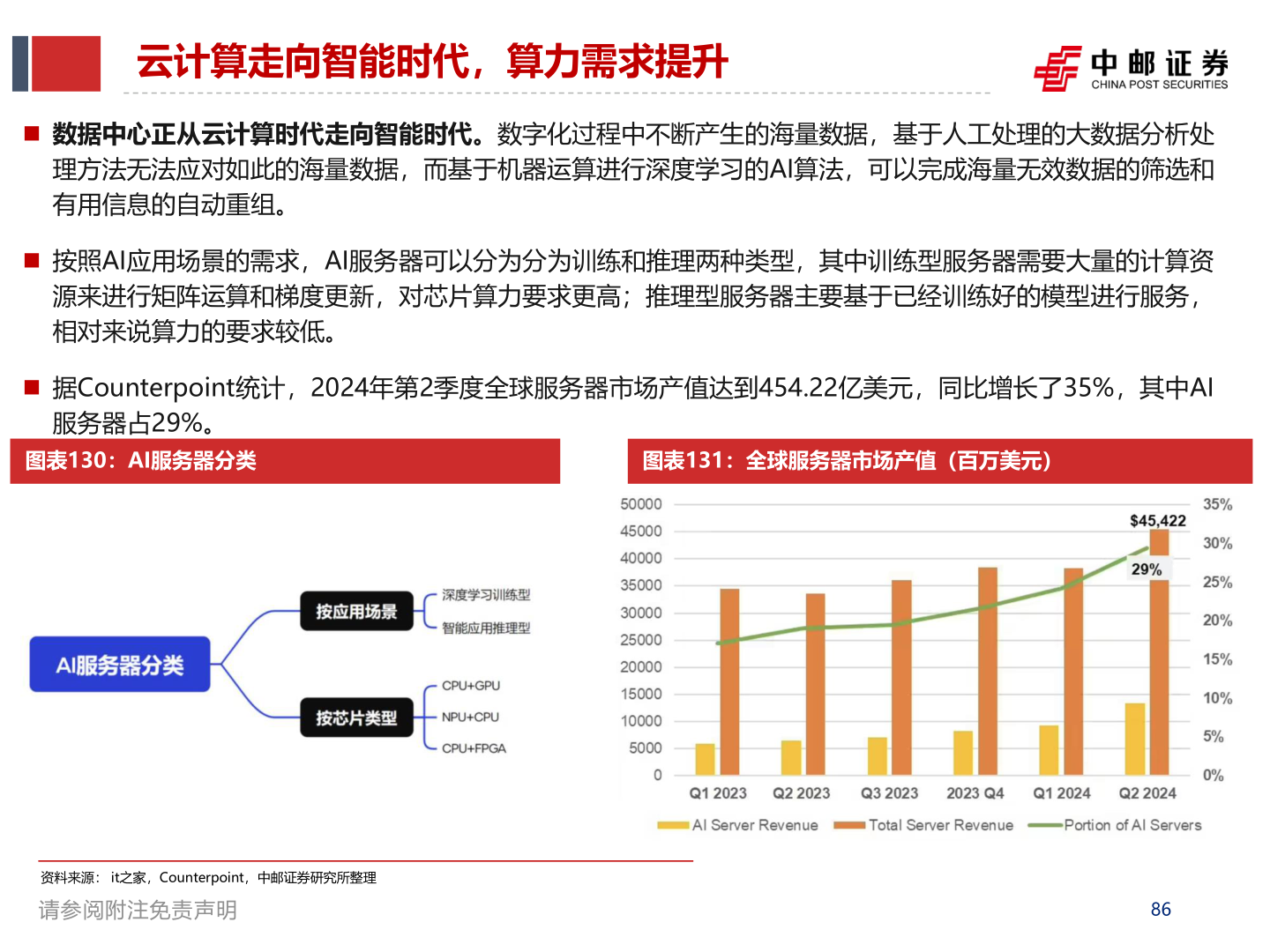 想关注一下云计算走向智能时代，算力需求提升