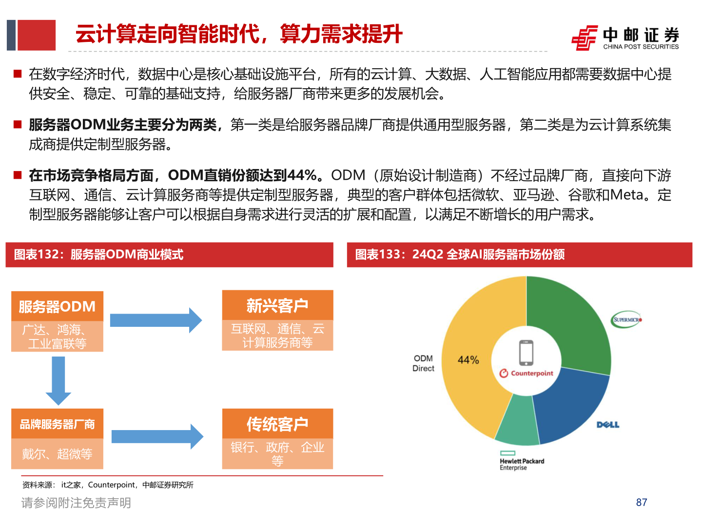 如何看待云计算走向智能时代，算力需求提升