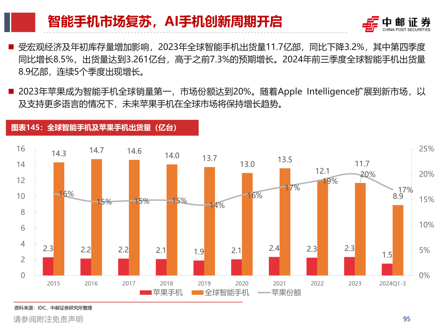 如何了解智能手机市场复苏，AI手机创新周期开启