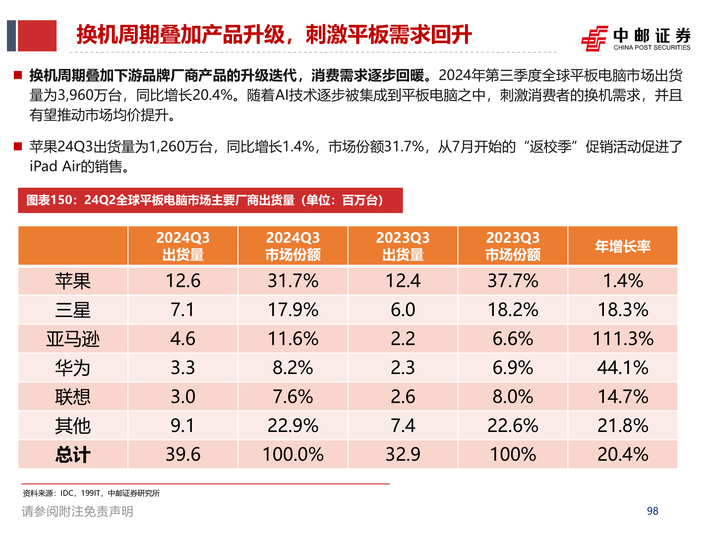 我想了解一下换机周期叠加产品升级，刺激平板需求回升