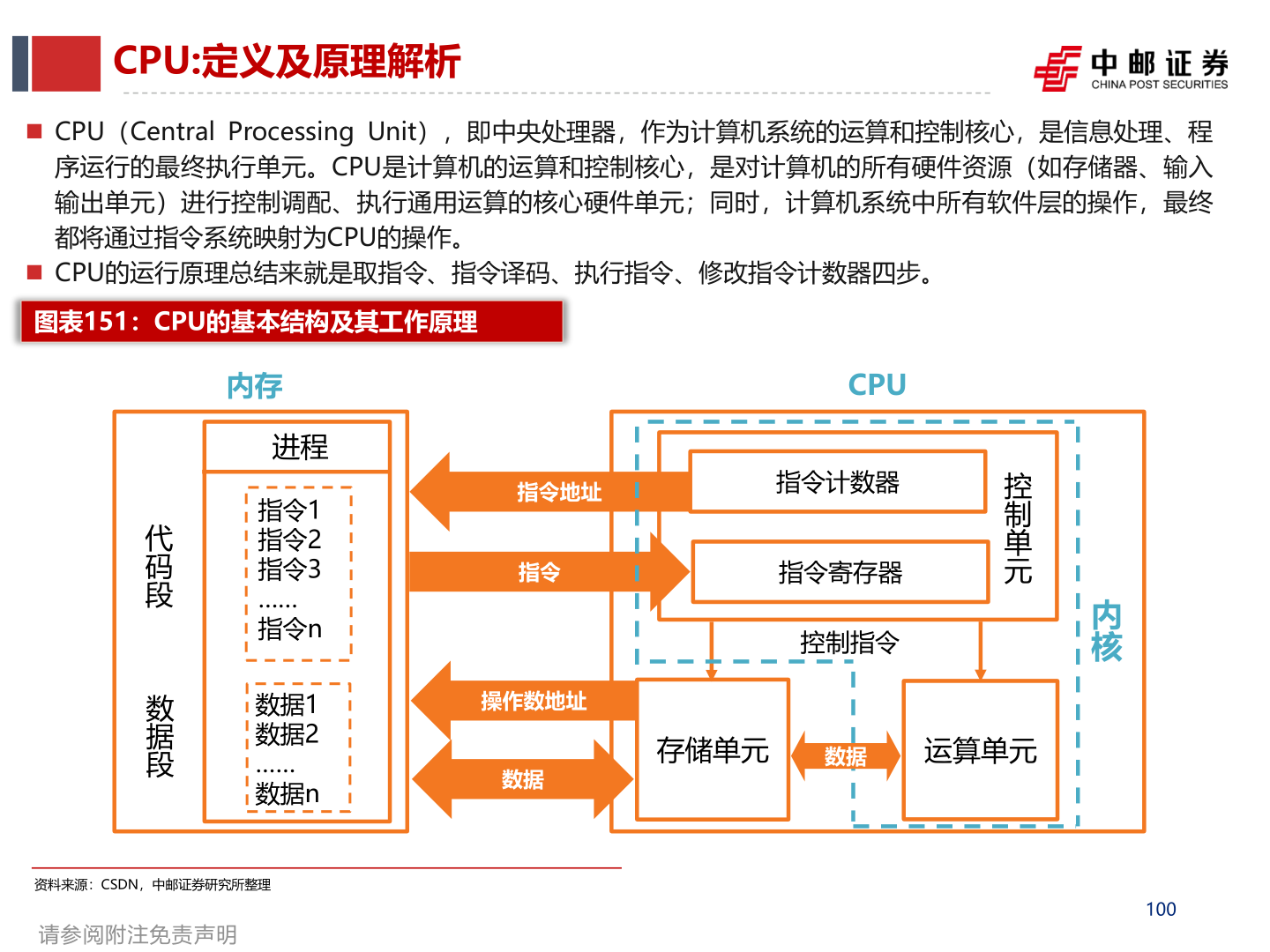 如何了解CPU:定义及原理解析