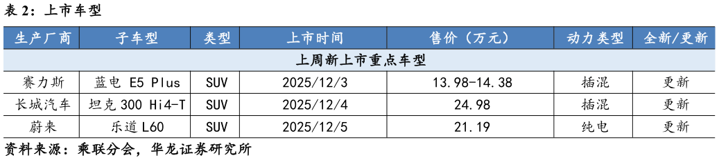 一起讨论下上市车型