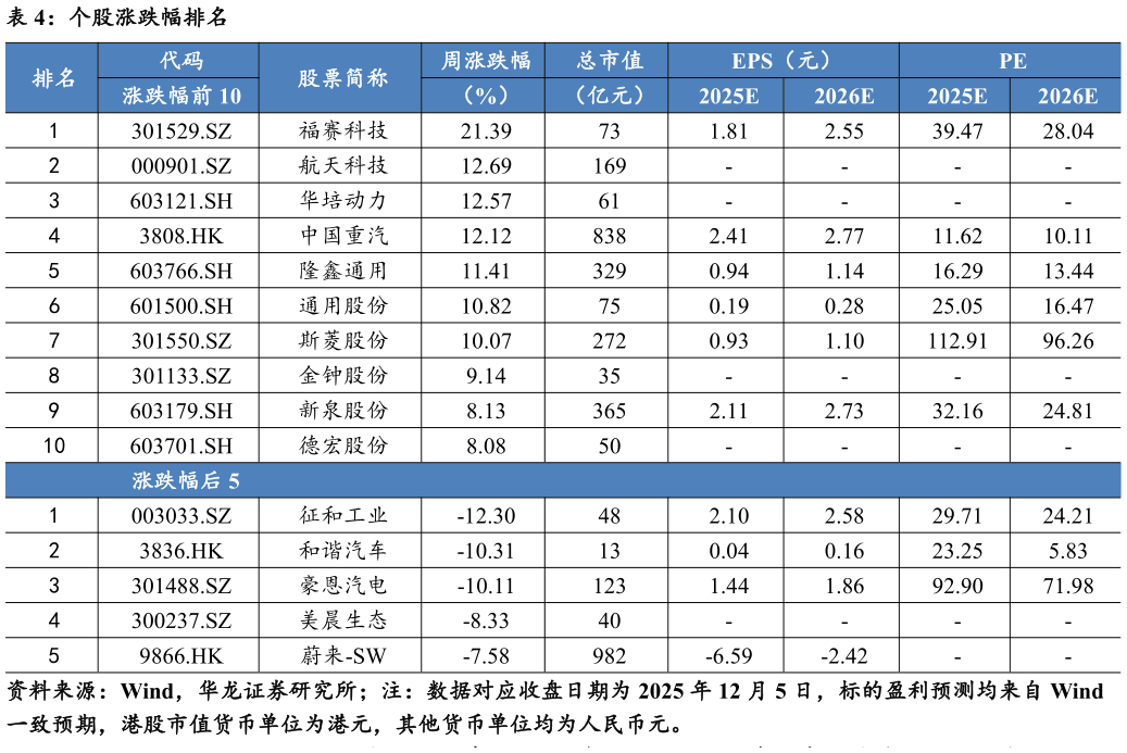 如何了解个股涨跌幅排名