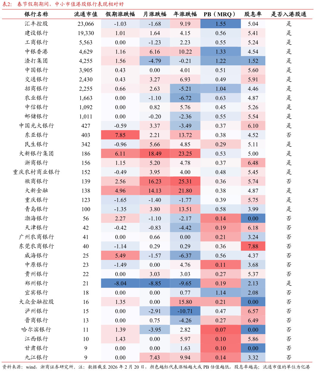 怎样理解春节假期期间，中小市值港股银行表现相对好