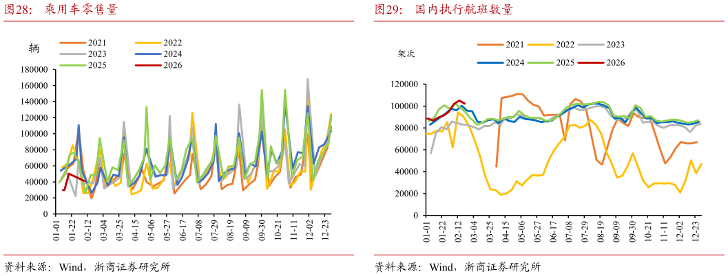 如何了解国内执行航班数量