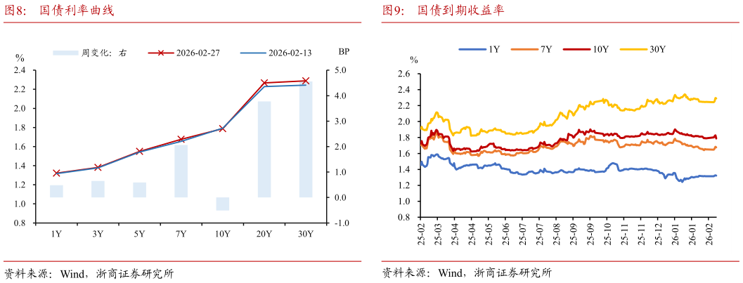 各位网友请教一下国债到期收益率