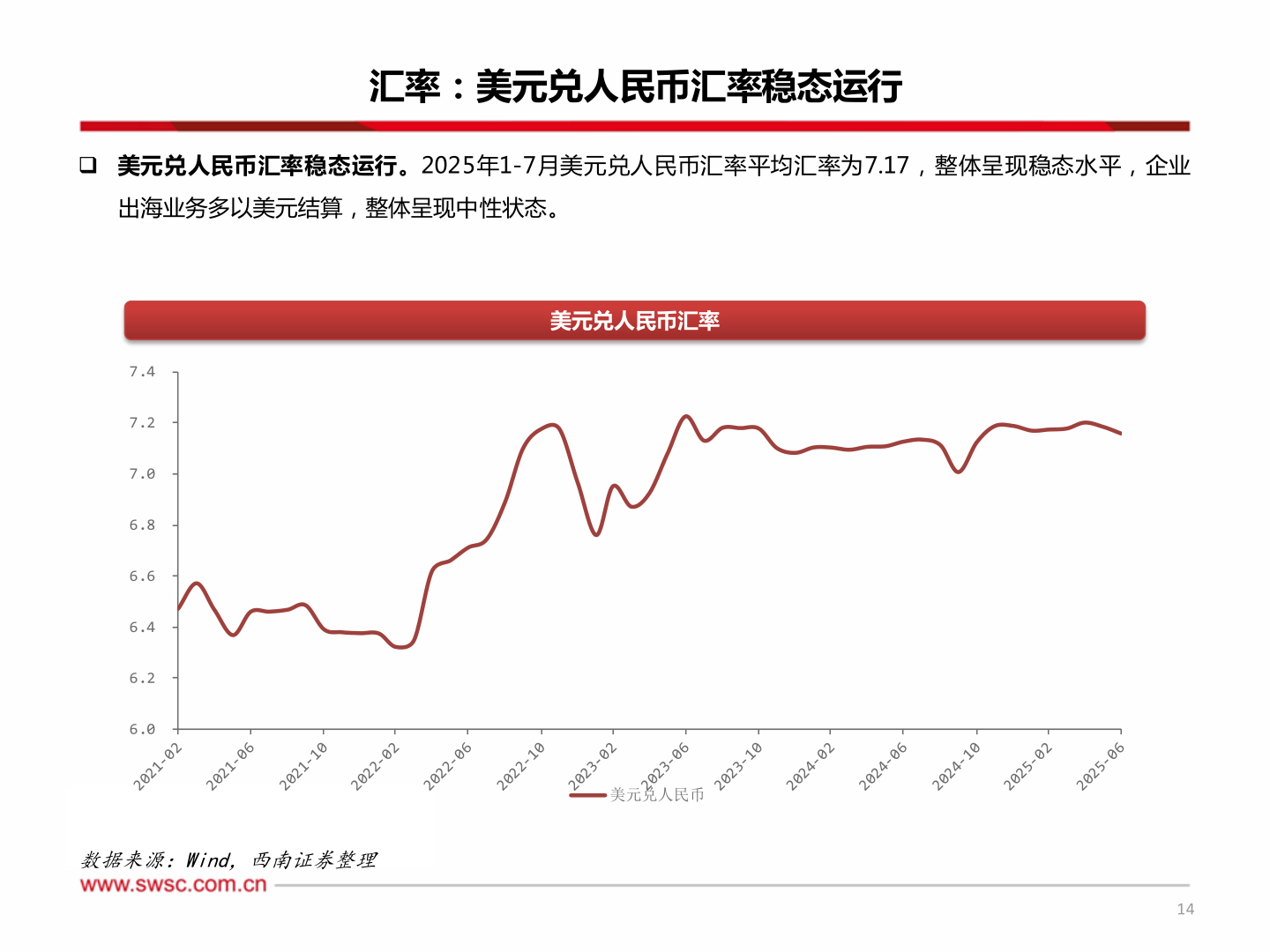 我想了解一下汇率：美元兑人民币汇率稳态运行