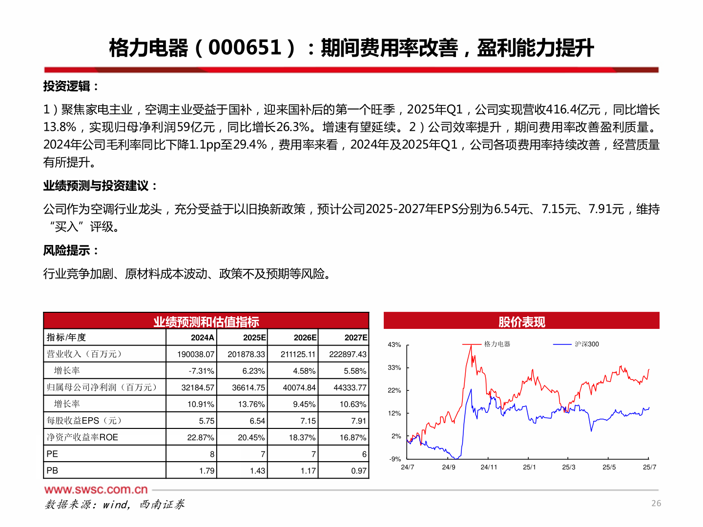 你知道格力电器（000651）：期间费用率改善，盈利能力提升