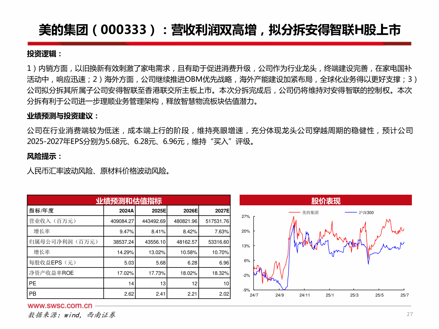 想问下各位网友美的集团（000333）：营收利润双高增，拟分拆安得智联H股上市