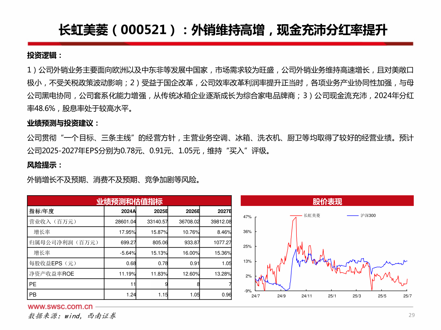 你知道长虹美菱（000521）：外销维持高增，现金充沛分红率提升