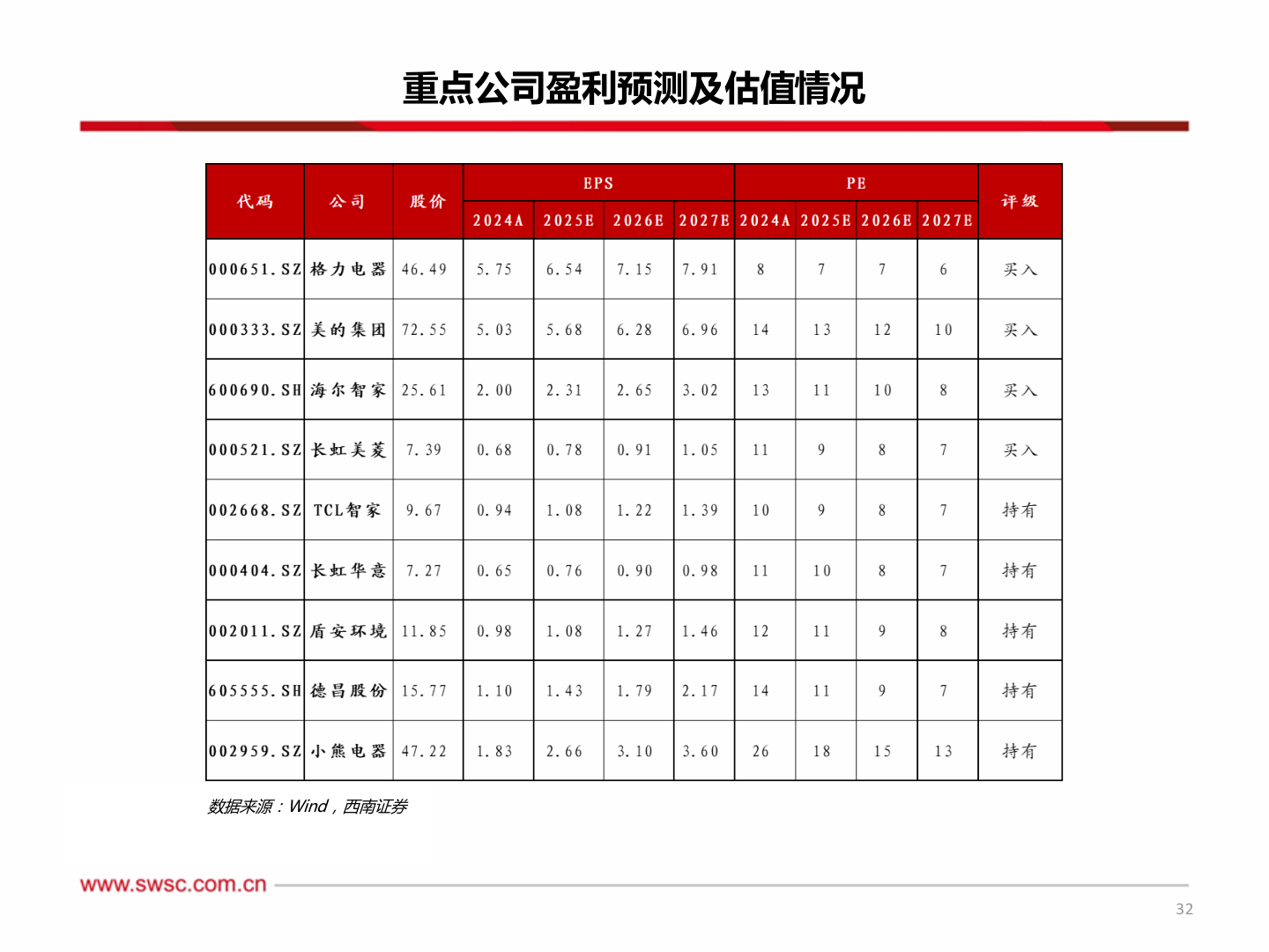 如何解释重点公司盈利预测及估值情况