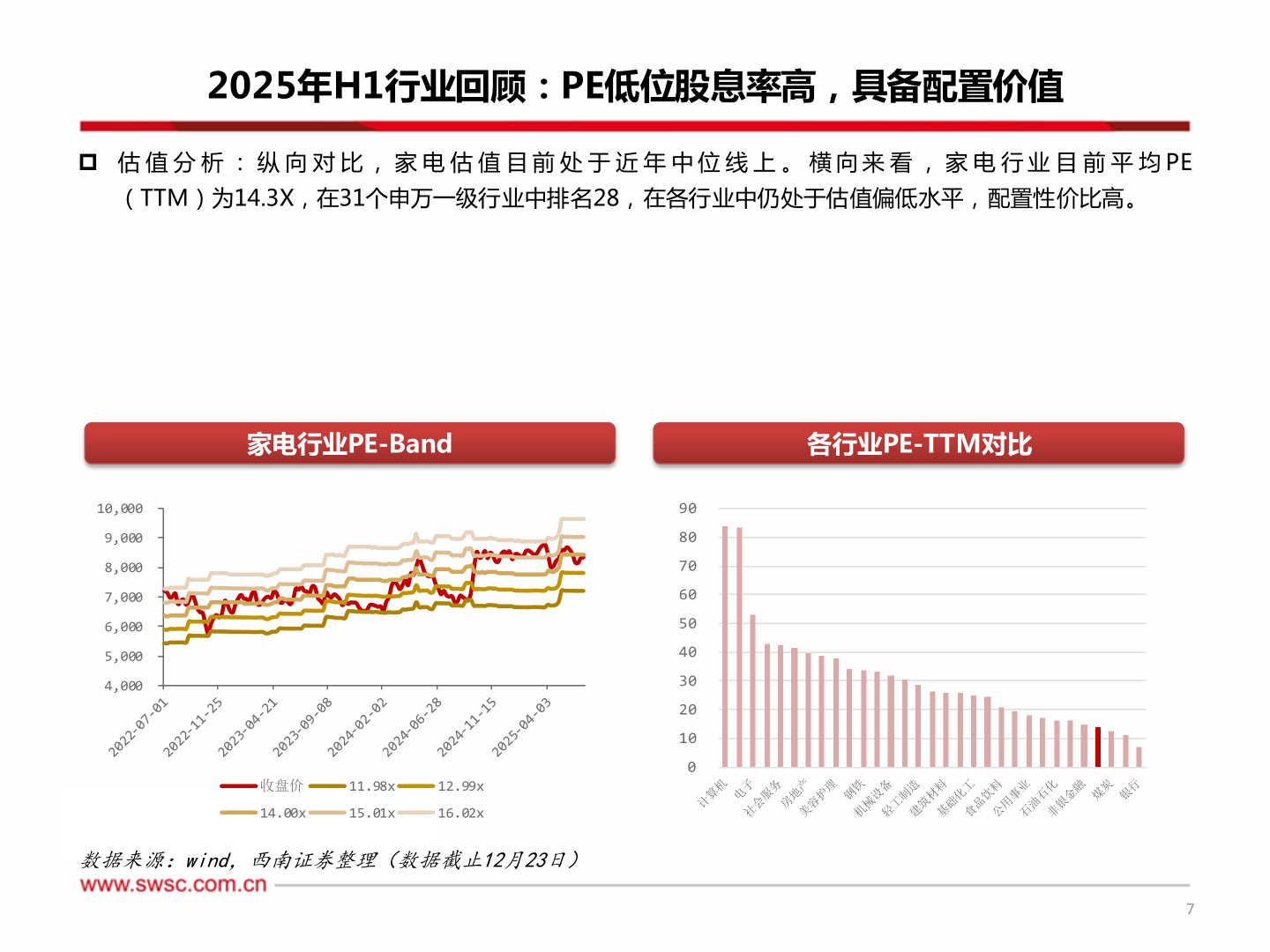 谁知道2025年H1行业回顾：PE低位股息率高，具备配置价值