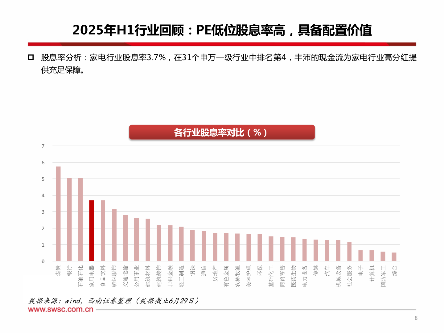 怎样理解2025年H1行业回顾：PE低位股息率高，具备配置价值