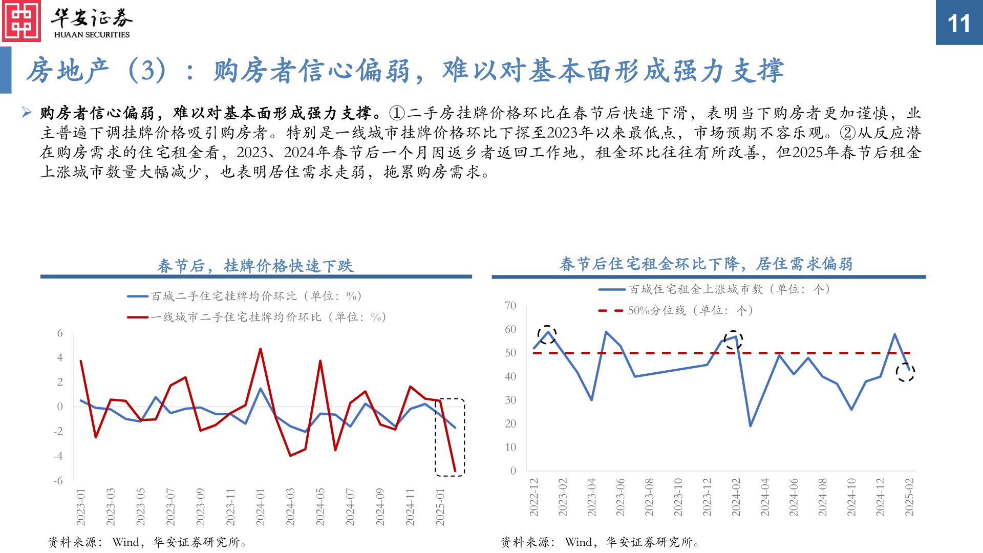 我想了解一下房地产（3）：购房者信心偏弱，难以对基本面形成强力支撑