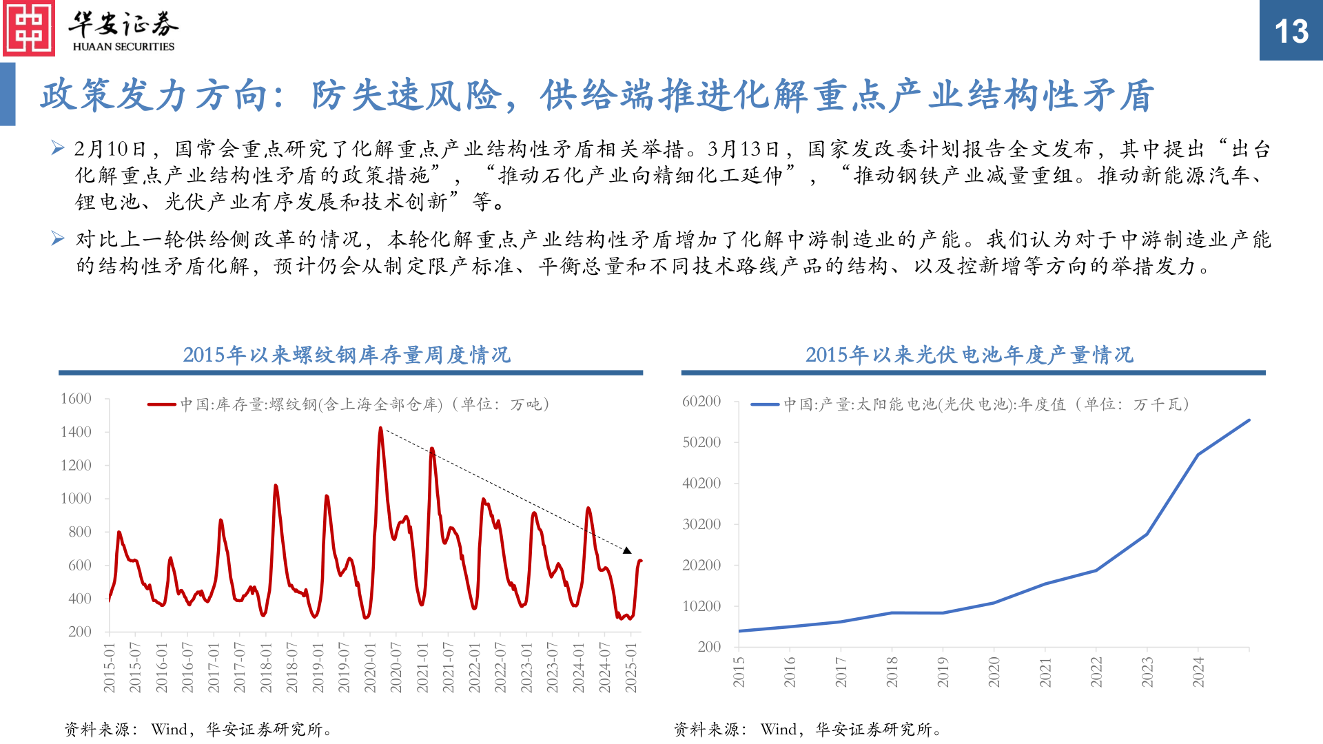 如何了解政策发力方向：防失速风险，供给端推进化解重点产业结构性矛盾