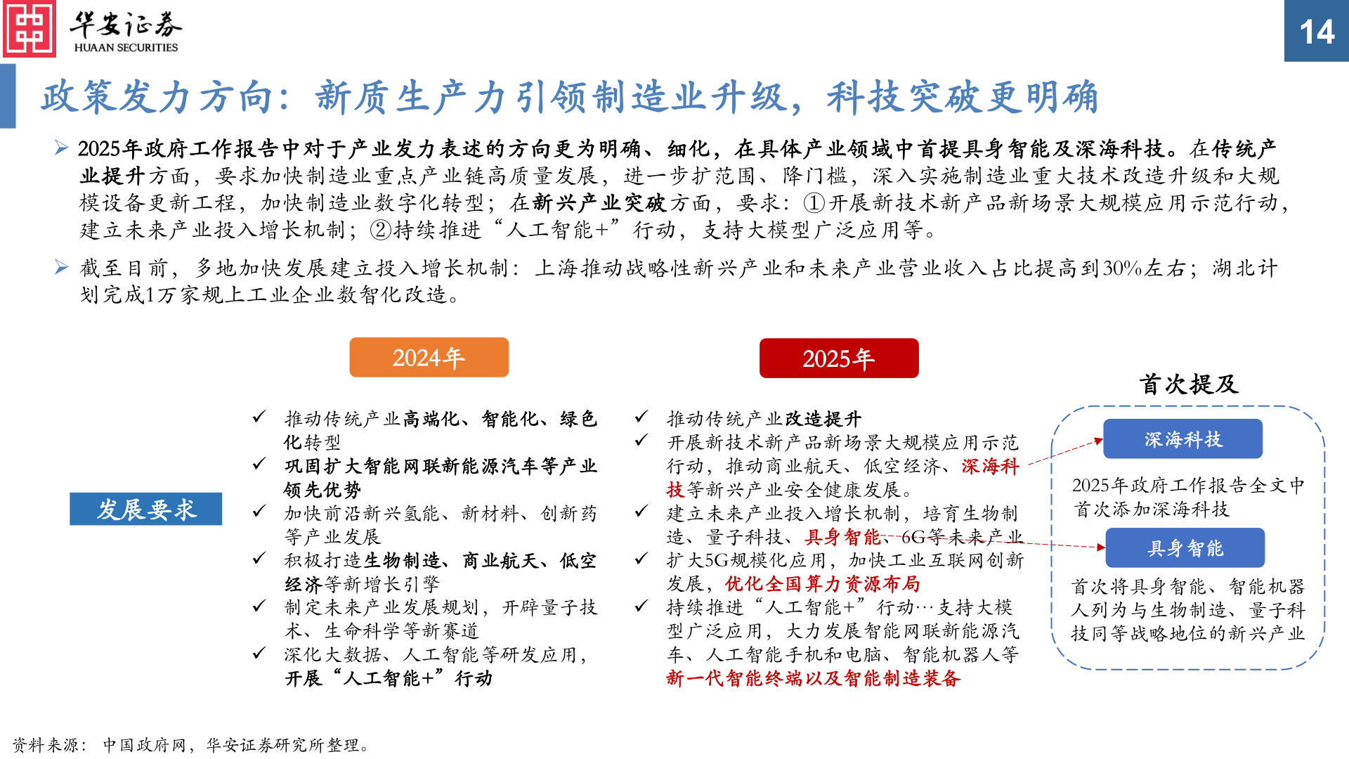 咨询大家14