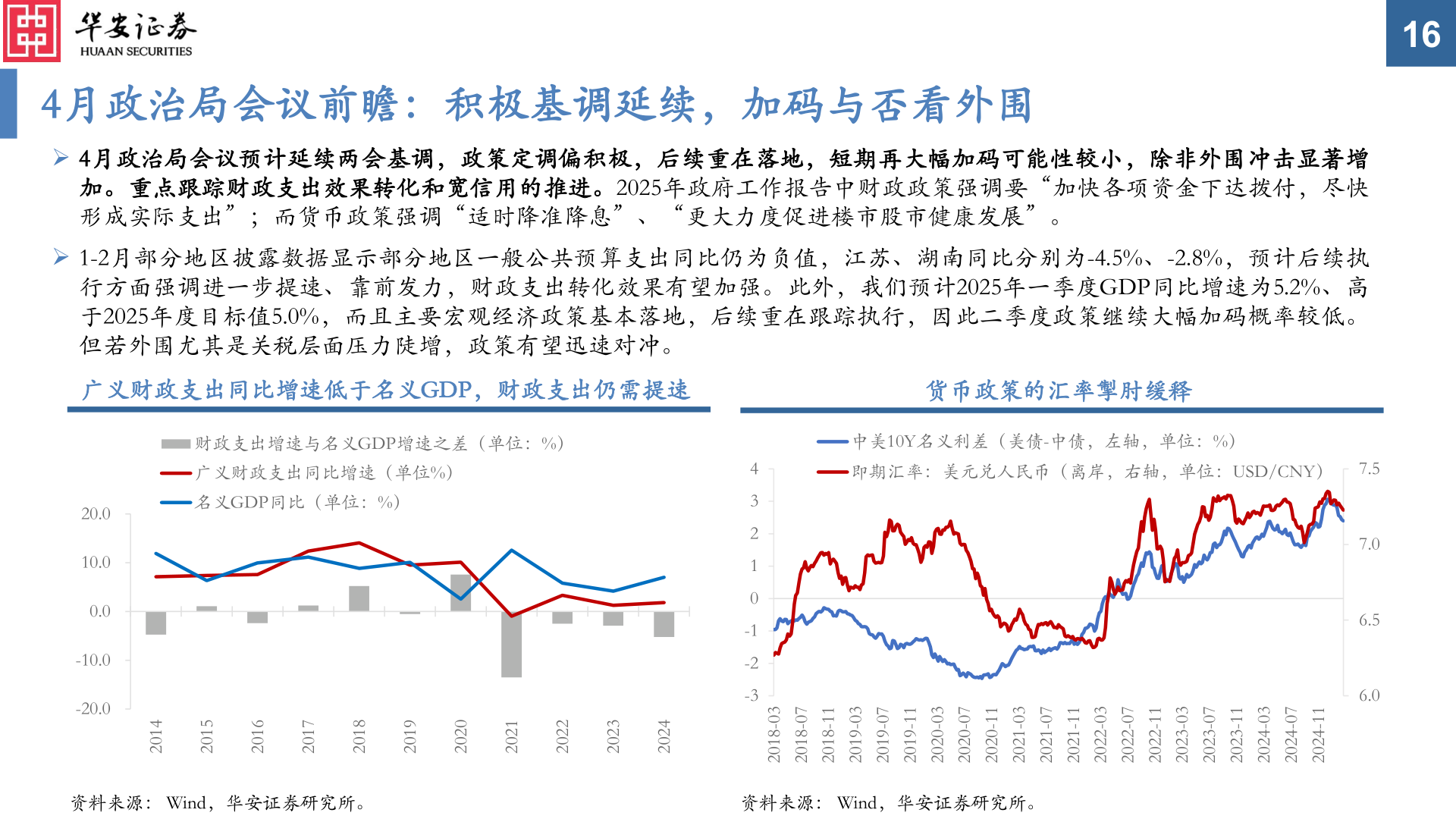 想问下各位网友16