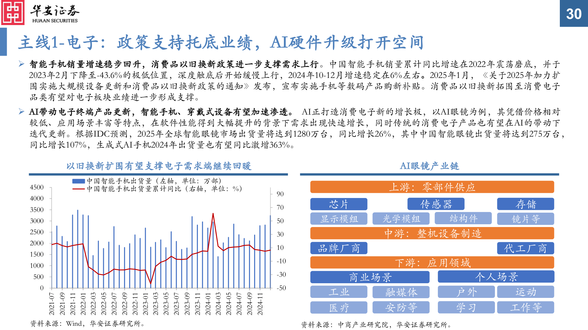 各位网友请教一下主线1-电子：政策支持托底业绩，AI硬件升级打开空间