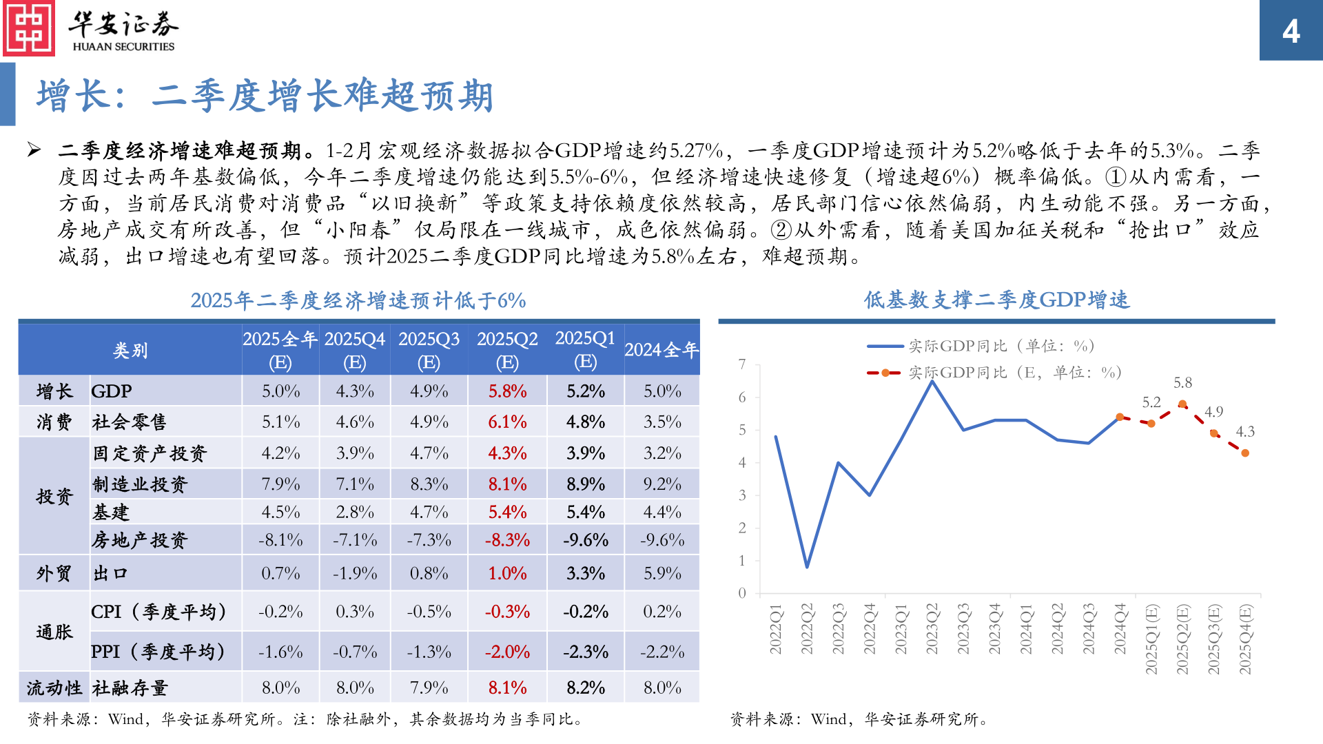 如何看待增长：二季度增长难超预期