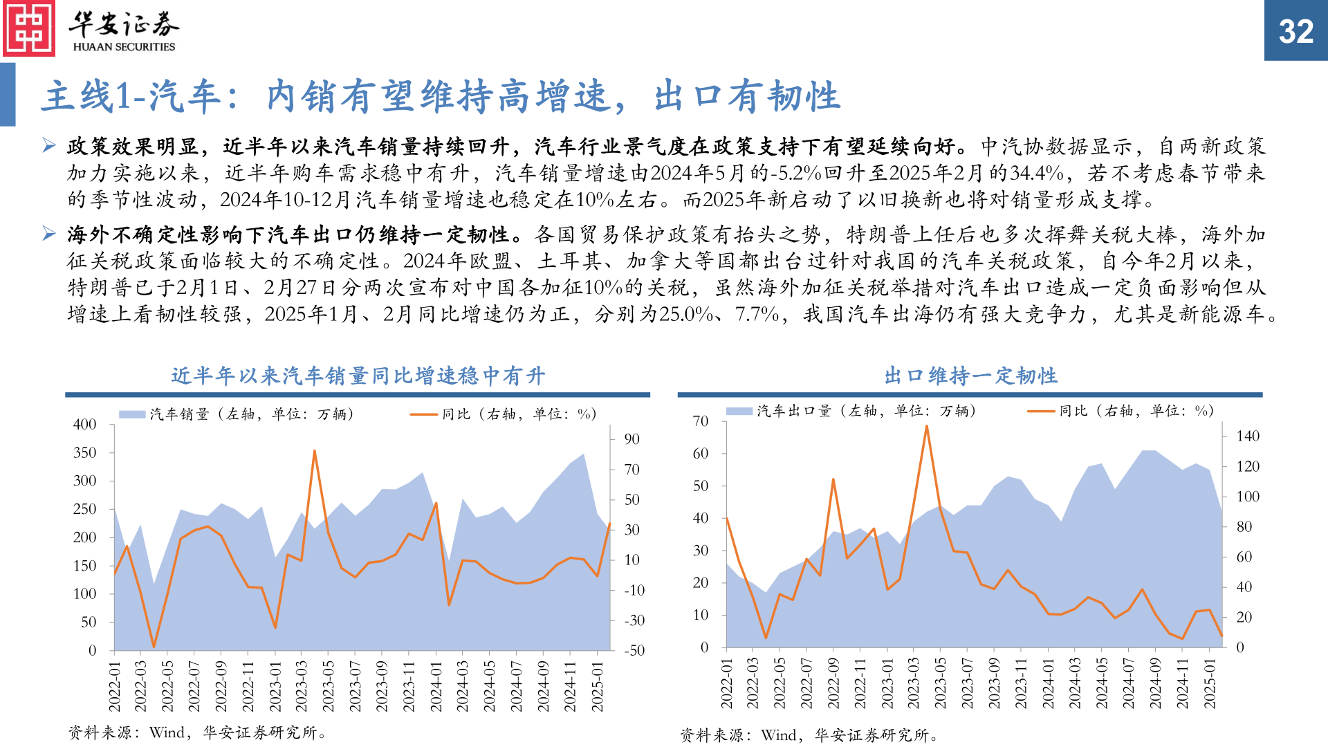 我想了解一下主线1-汽车：内销有望维持高增速，出口有韧性