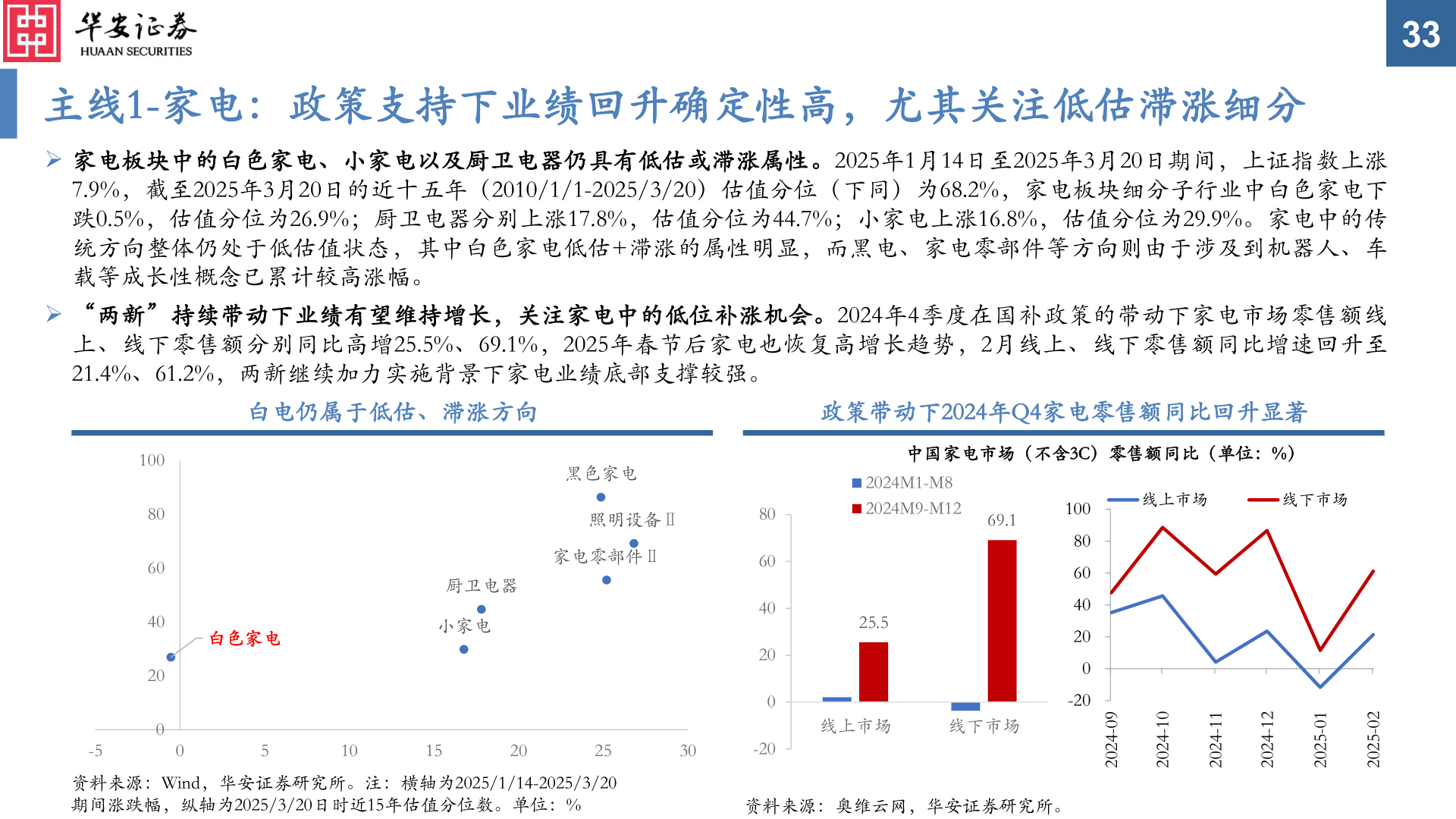 你知道主线1-家电：政策支持下业绩回升确定性高，尤其关注低估滞涨细分