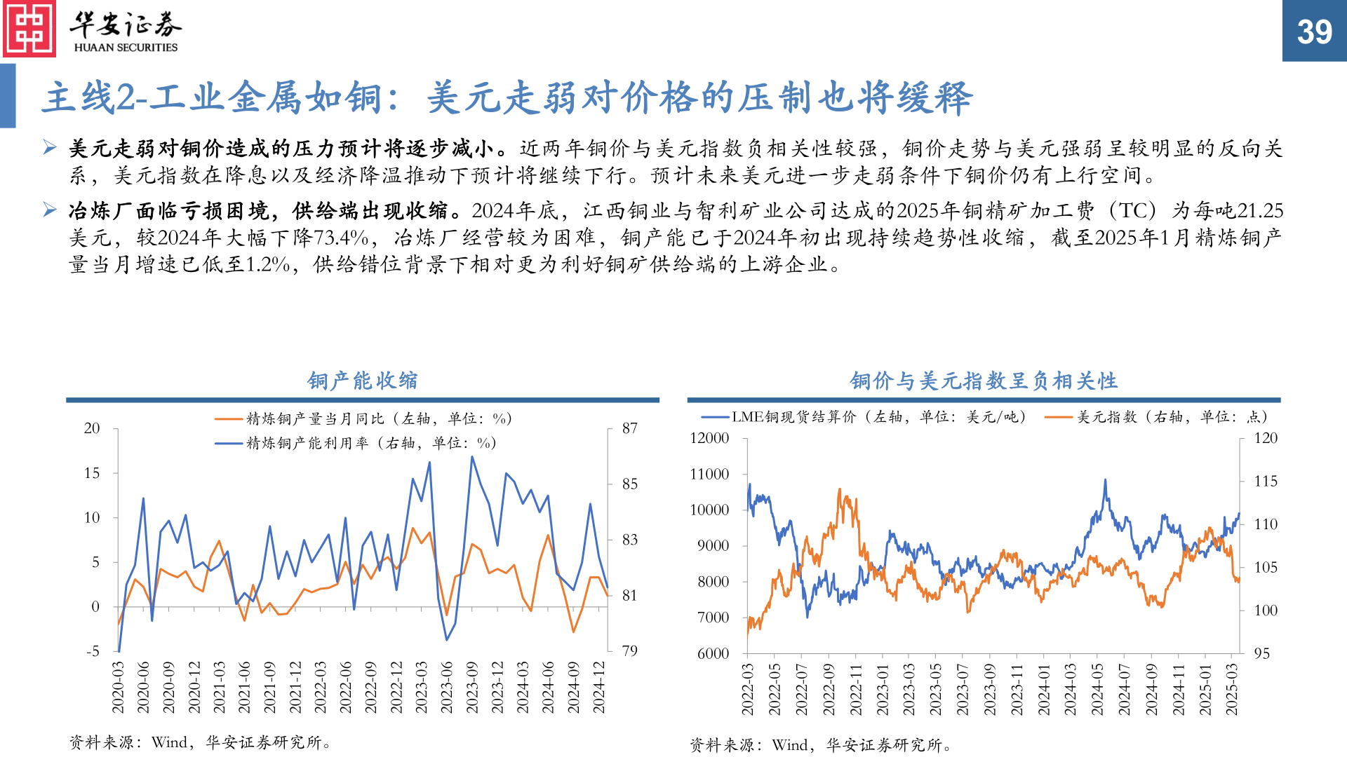 如何了解主线2-工业金属如铜：美元走弱对价格的压制也将缓释