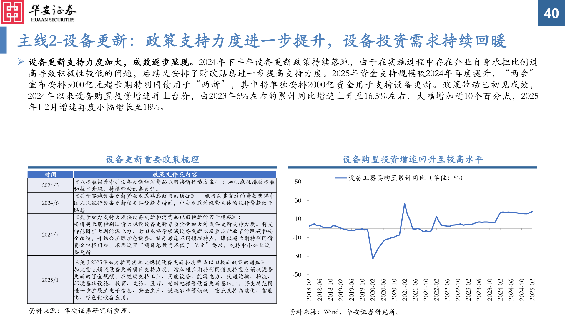 想关注一下主线2-设备更新：政策支持力度进一步提升，设备投资需求持续回暖