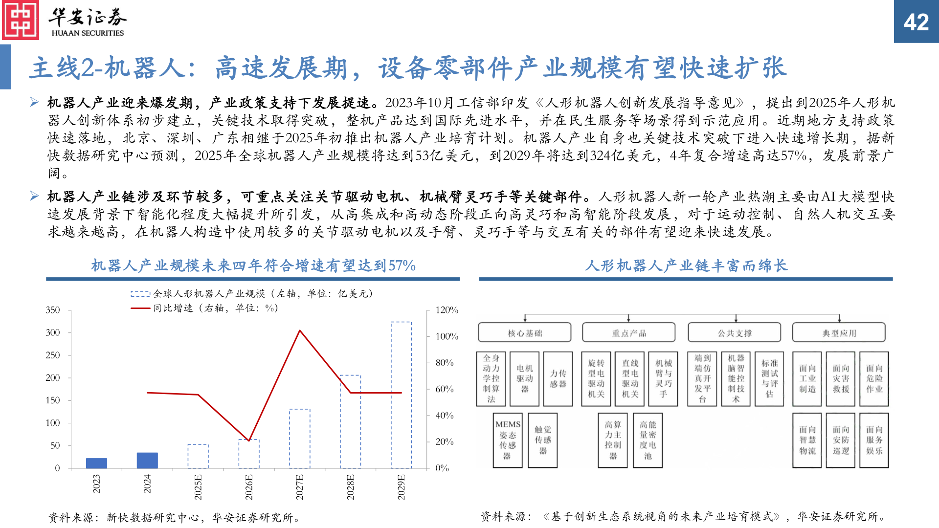 请问一下主线2-机器人：高速发展期，设备零部件产业规模有望快速扩张