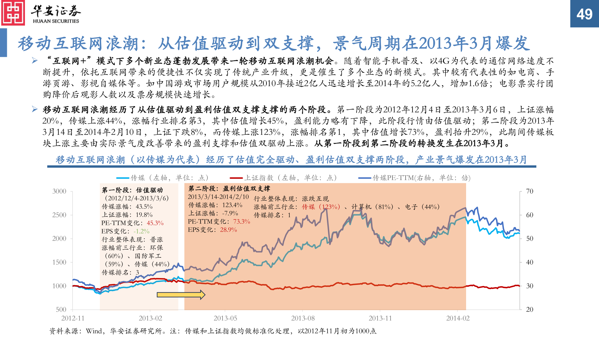 我想了解一下49