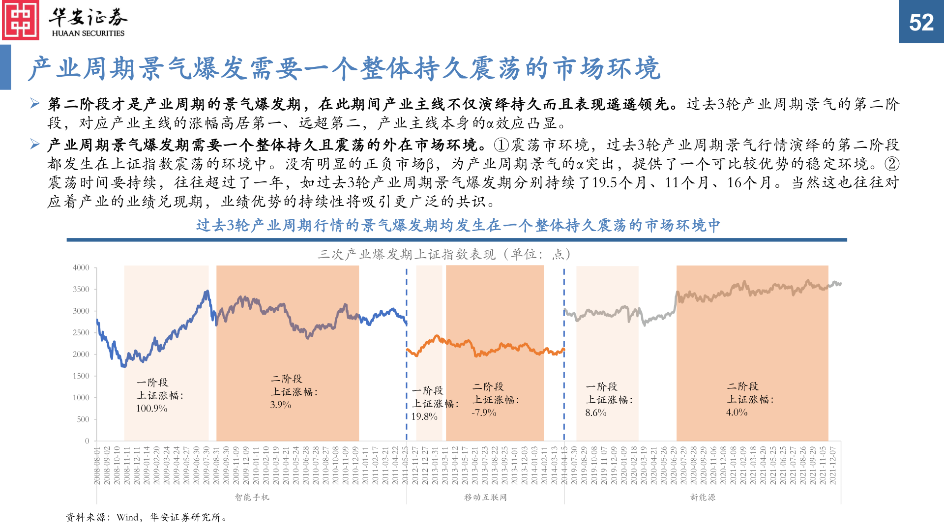 咨询大家产业周期景气爆发需要一个整体持久震荡的市场环境