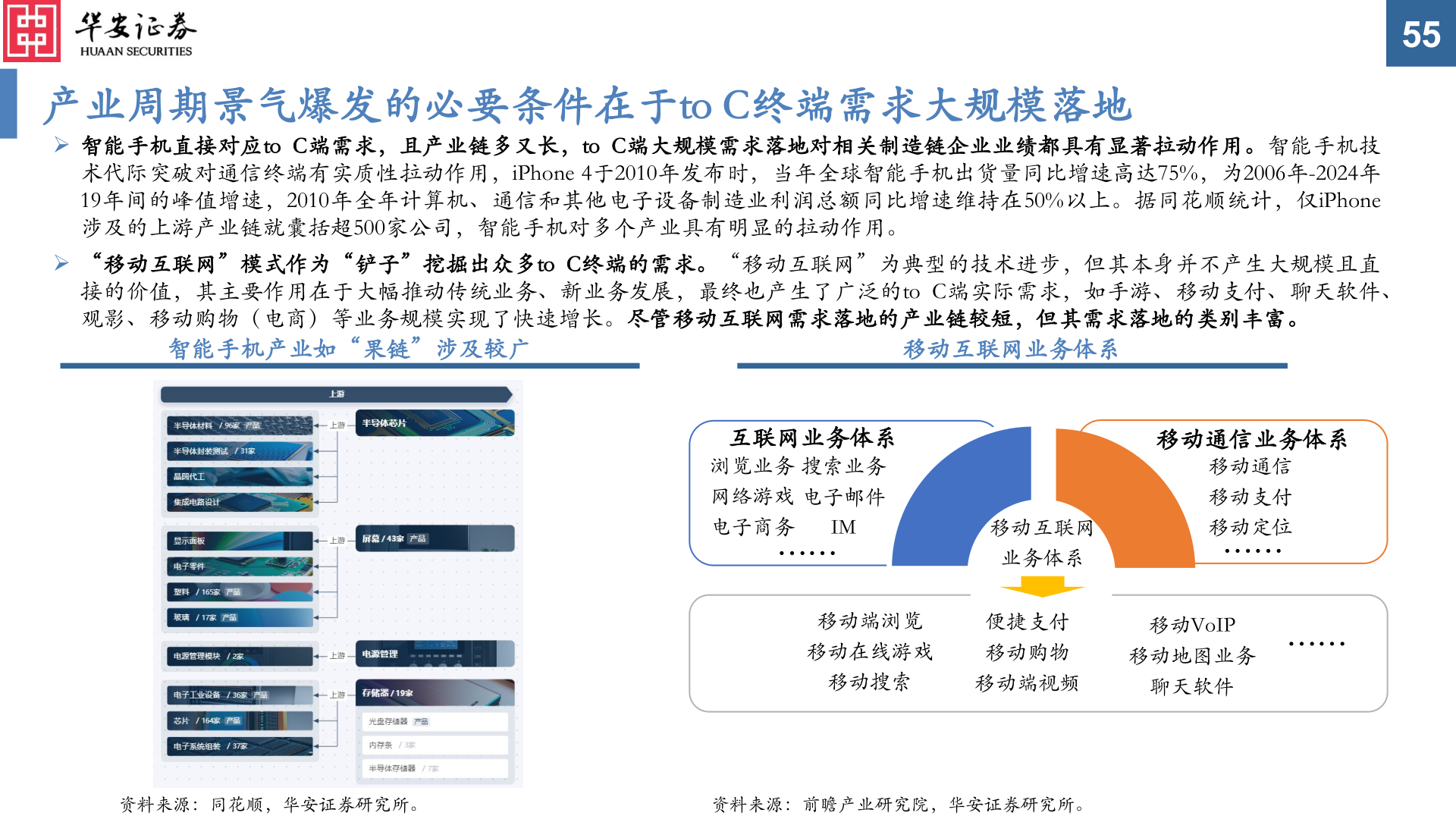 想关注一下产业周期景气爆发的必要条件在于to C终端需求大规模落地