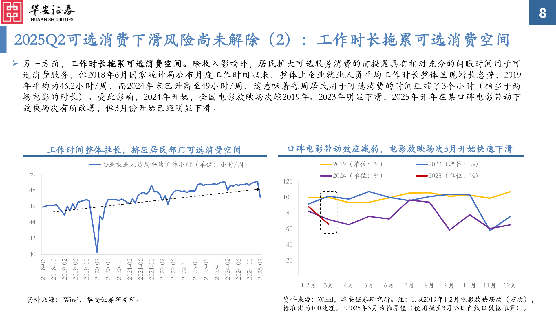 如何了解2025Q2可选消费下滑风险尚未解除（2）：工作时长拖累可选消费空间