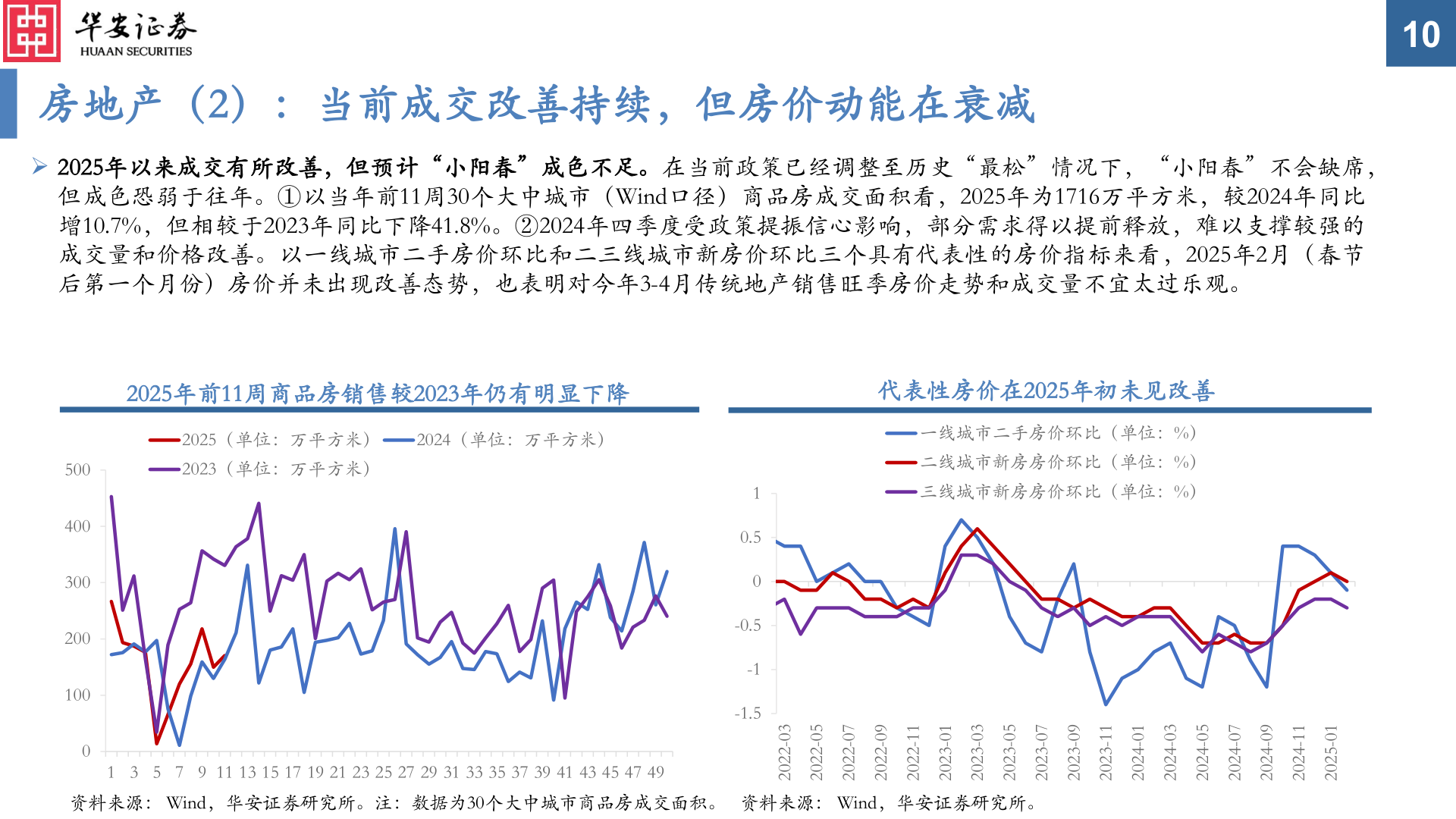 如何了解房地产（2）：当前成交改善持续，但房价动能在衰减