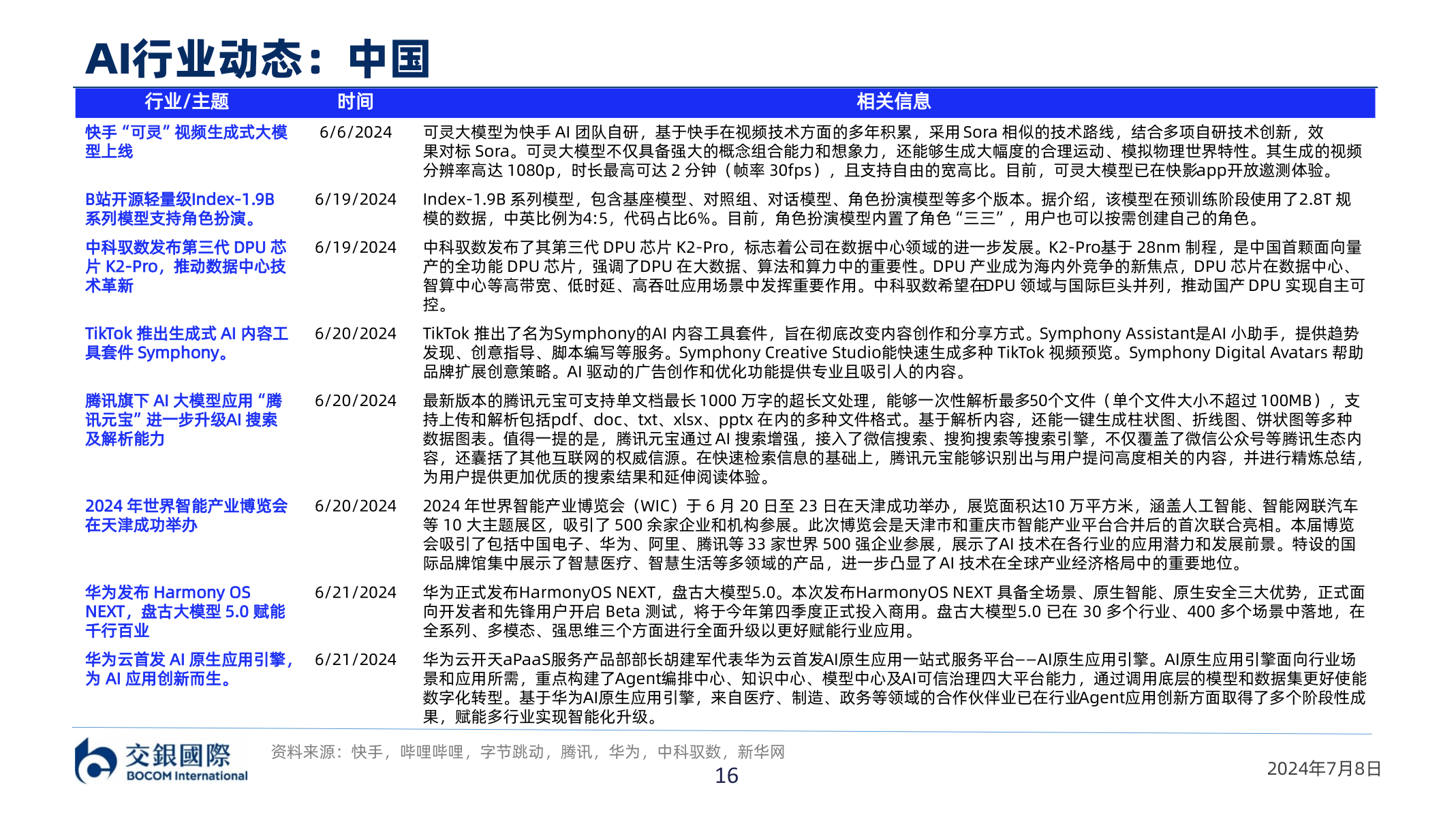 我想了解一下AI行业动态：中国