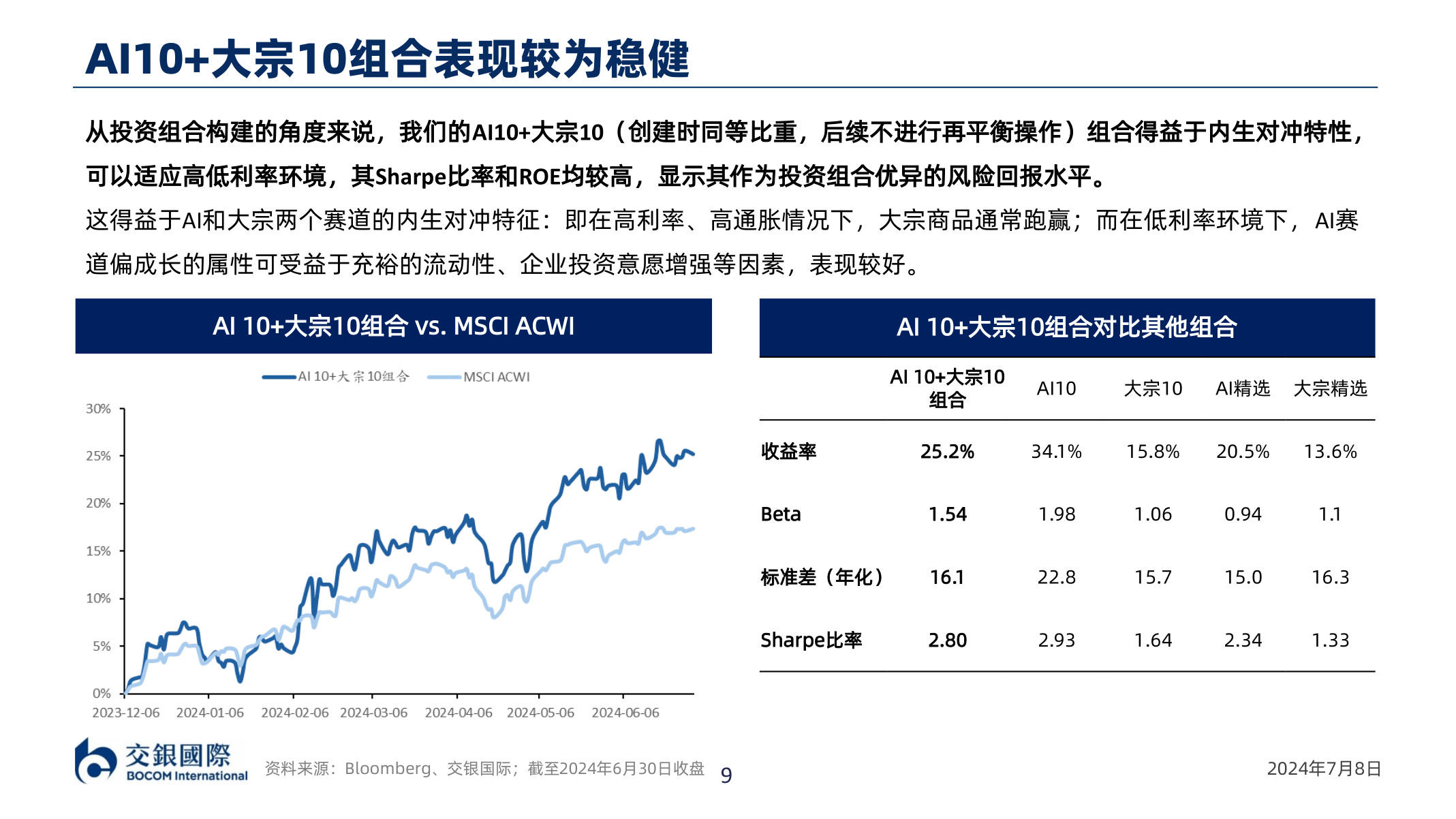 如何了解AI10+大宗10组合表现较为稳健