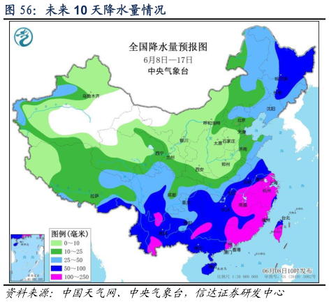 你知道未来 10 天降水量情况